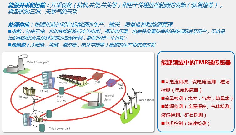 tmr磁傳感器在能源管理領(lǐng)域中的應(yīng)用