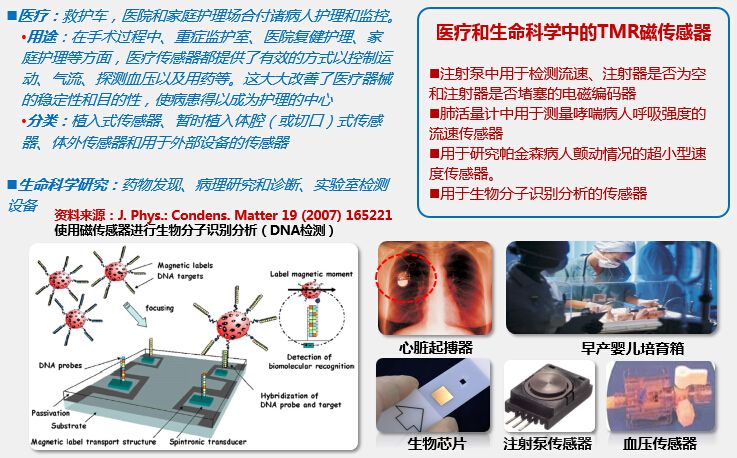 tmr磁傳感器在醫(yī)療和生命科學(xué)中的應(yīng)用