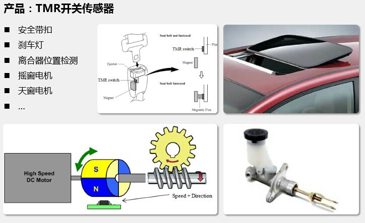 汽車(chē)中的tmr開(kāi)關(guān)傳感器