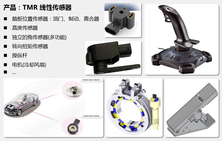 汽車中的tmr線性傳感器