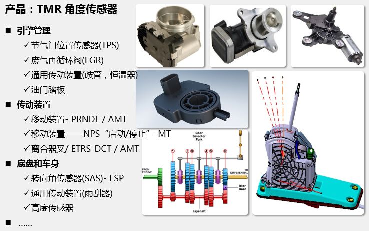 汽車中的tmr角度傳感器