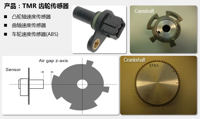 汽車中的tmr齒輪傳感器