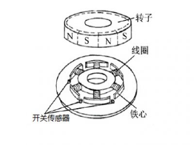 無(wú)刷直流電機(jī)控制