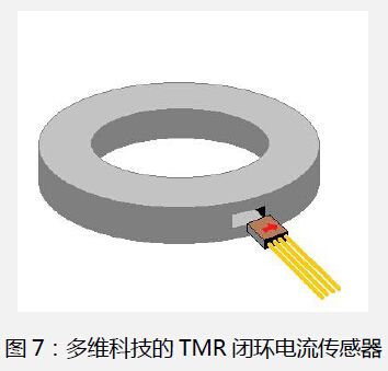 圖7：多維科技的tmr閉環(huán)電流傳感器