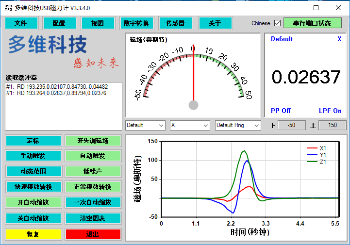 高斯計的圖形用戶界面（gui）