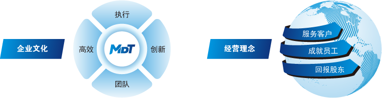 企業(yè)文化