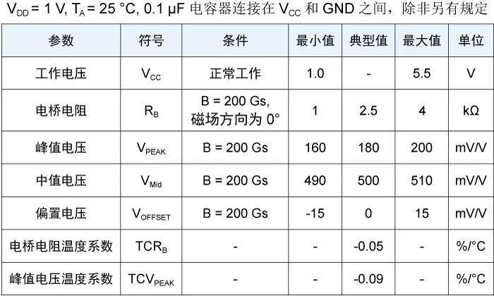 tmr3016電性能參數(shù)