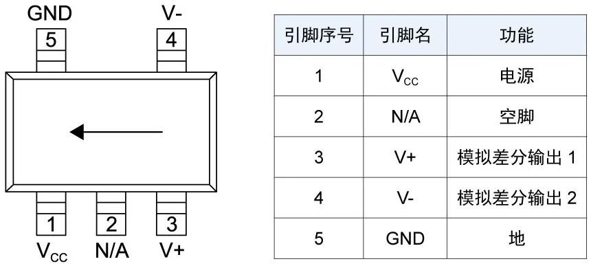 圖5：tmr215x引腳定義和敏感方向