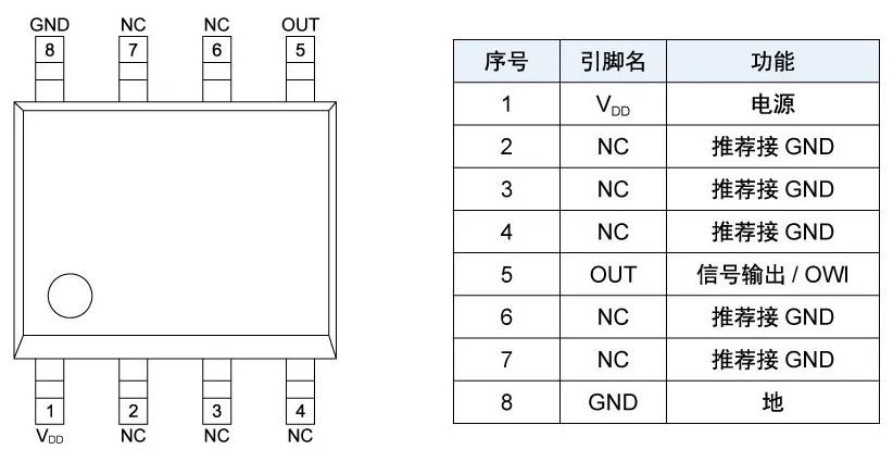 tmr3365引腳定義