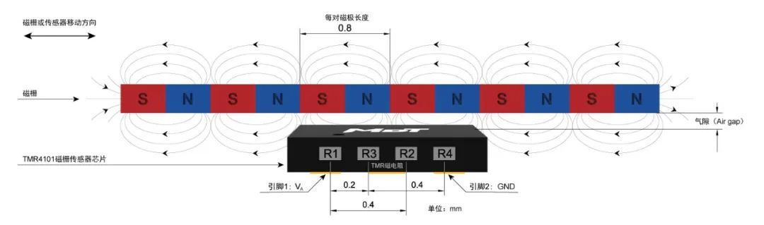 tmr4101與配套磁柵的相對(duì)位置示意圖2