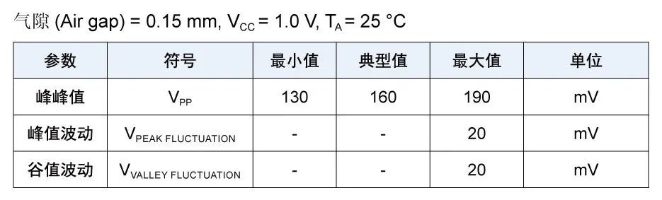 tmr4101配套磁柵性能參數(shù)