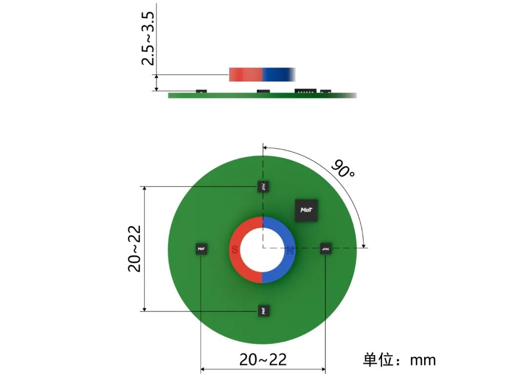 圖3