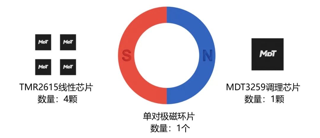 圖4