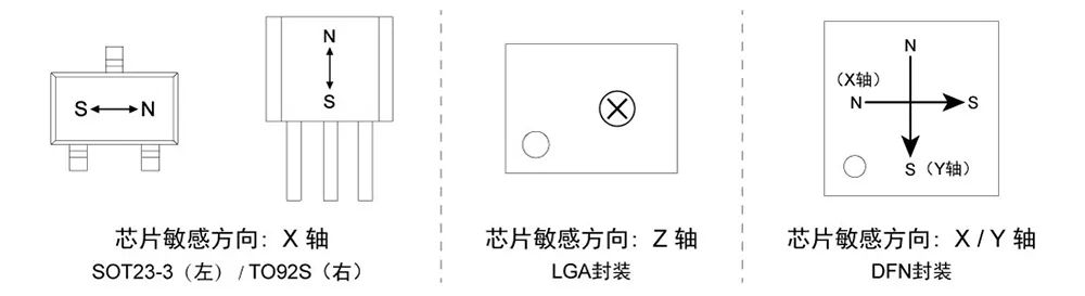 tmr磁開關(guān)傳感器敏感方向示意圖