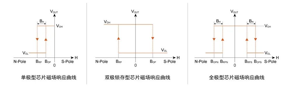 磁特性曲線