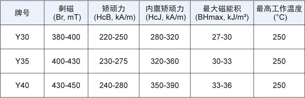 鐵氧體