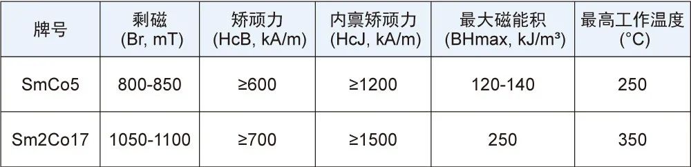 釤鈷