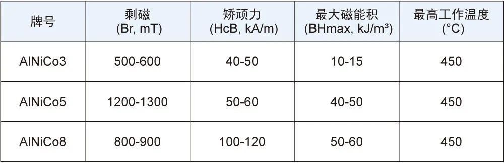 鋁鎳鈷