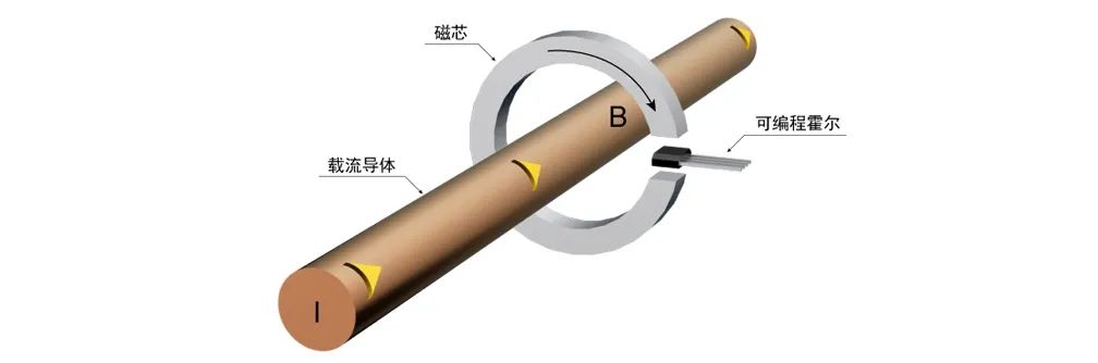 開(kāi)環(huán)霍爾電流傳感器原理圖